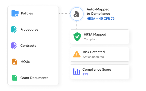 Documents, policies, and contracts auto-mapped to HRSA and 45 CFR 75