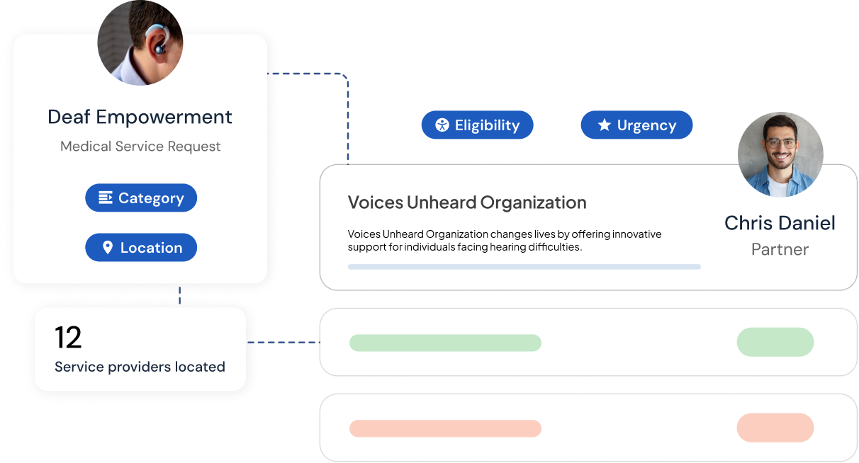 Auto-route to services — matching engine