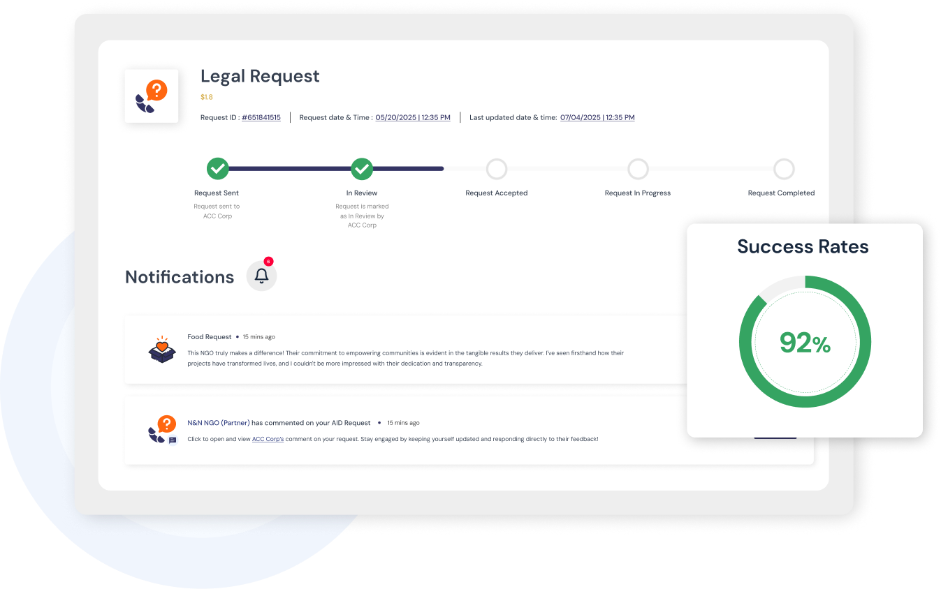 Track and follow up — request timeline and success rate