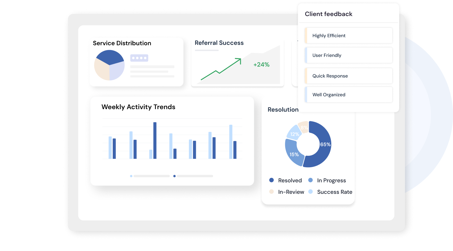Measure outcomes — analytics dashboard