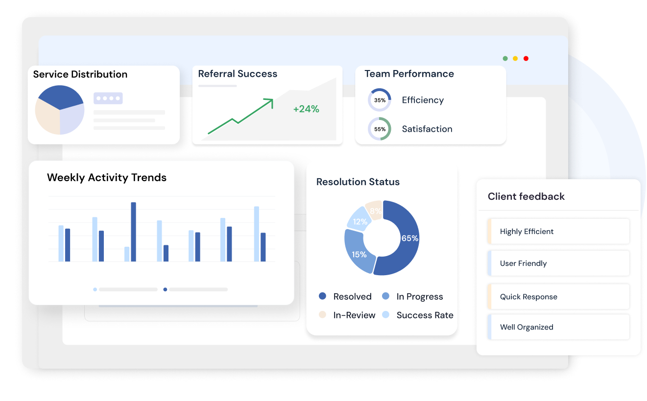 Optimize with insights — community participation trends