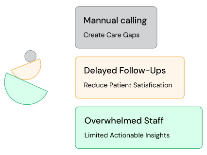 client-management-charts