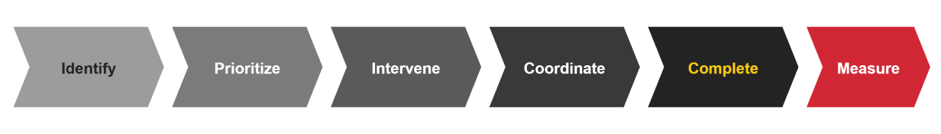 care-gap-workflow