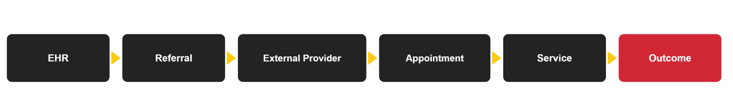 ehr-outcome-flow