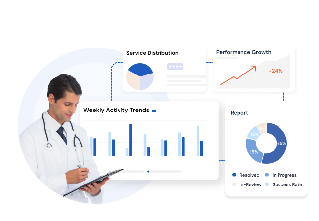 Guide, Inspire & Track Progress