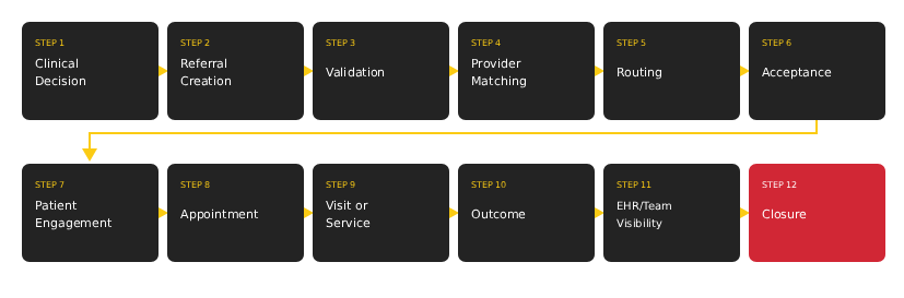 referral-12step