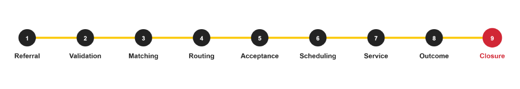 referral-9step-timeline