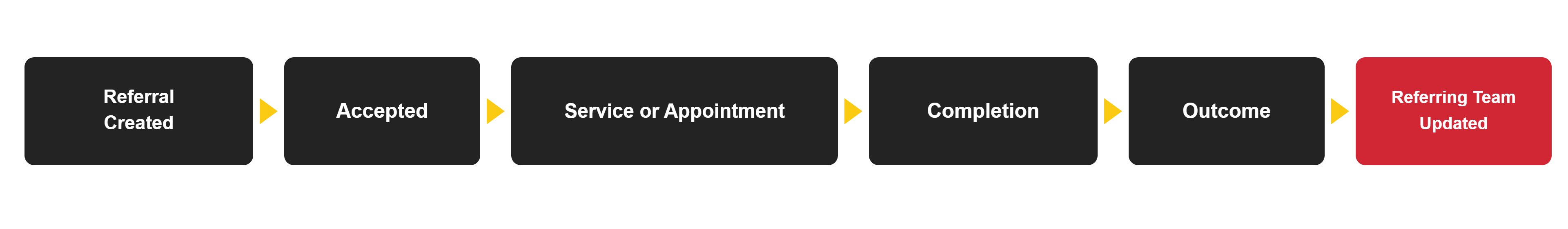 referral-created-to-team-updated