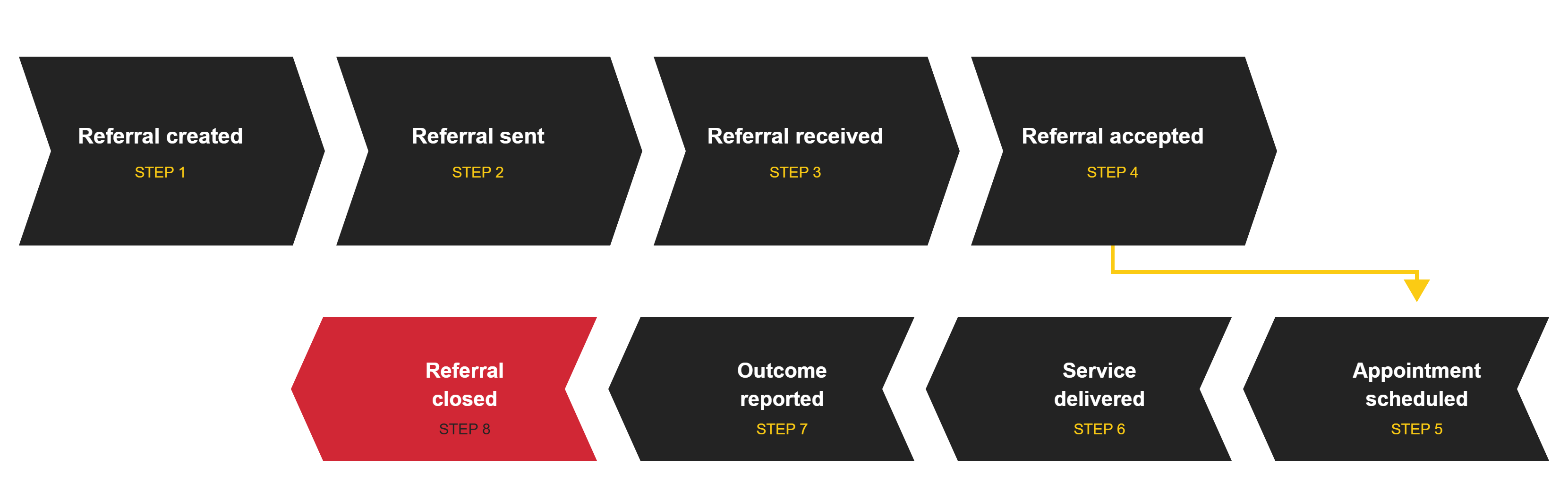 referral-lifecycle