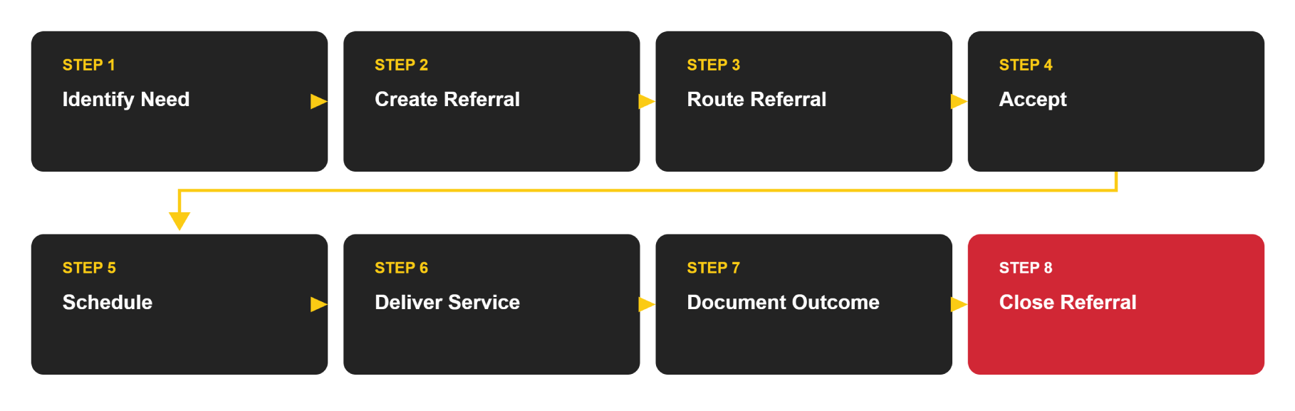 referral-lifecycle-grid