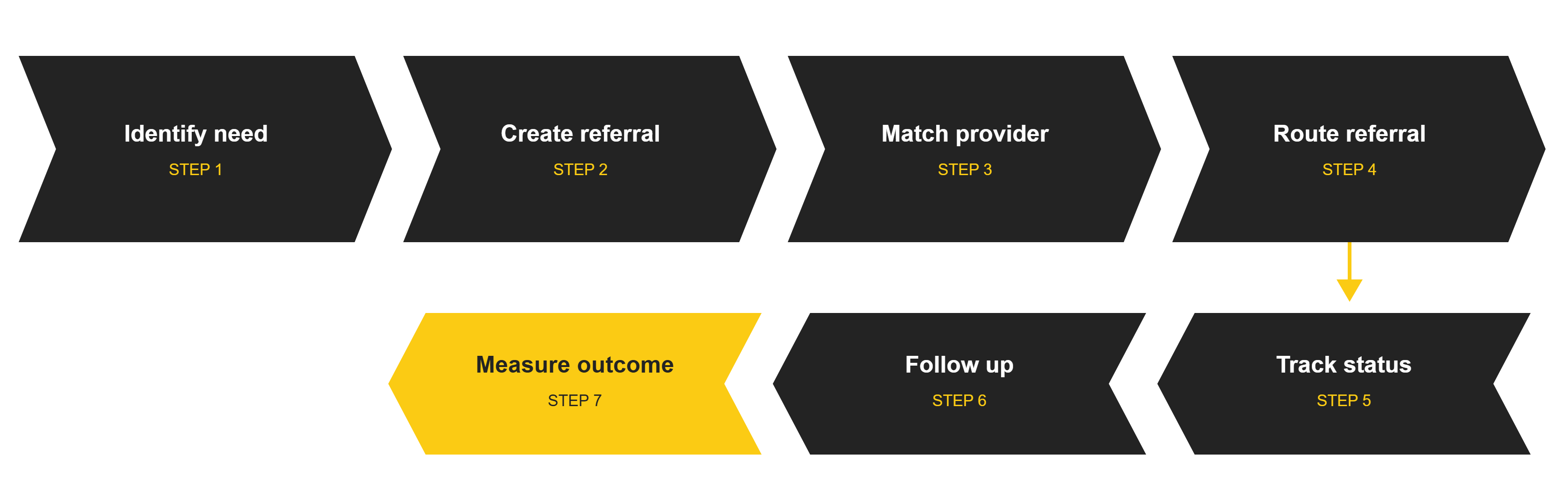 referral_process
