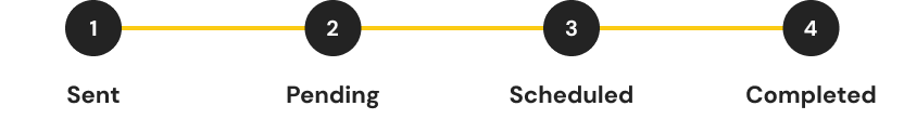 status-stepper